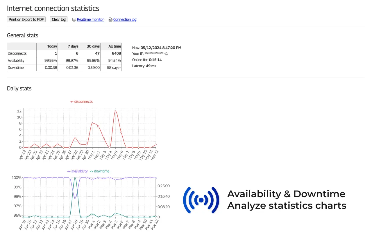 Internet Connection Statistics