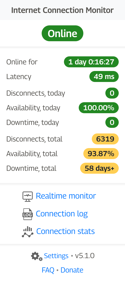 ICM — Google Chrome extension for monitoring Internet connectivity and latency