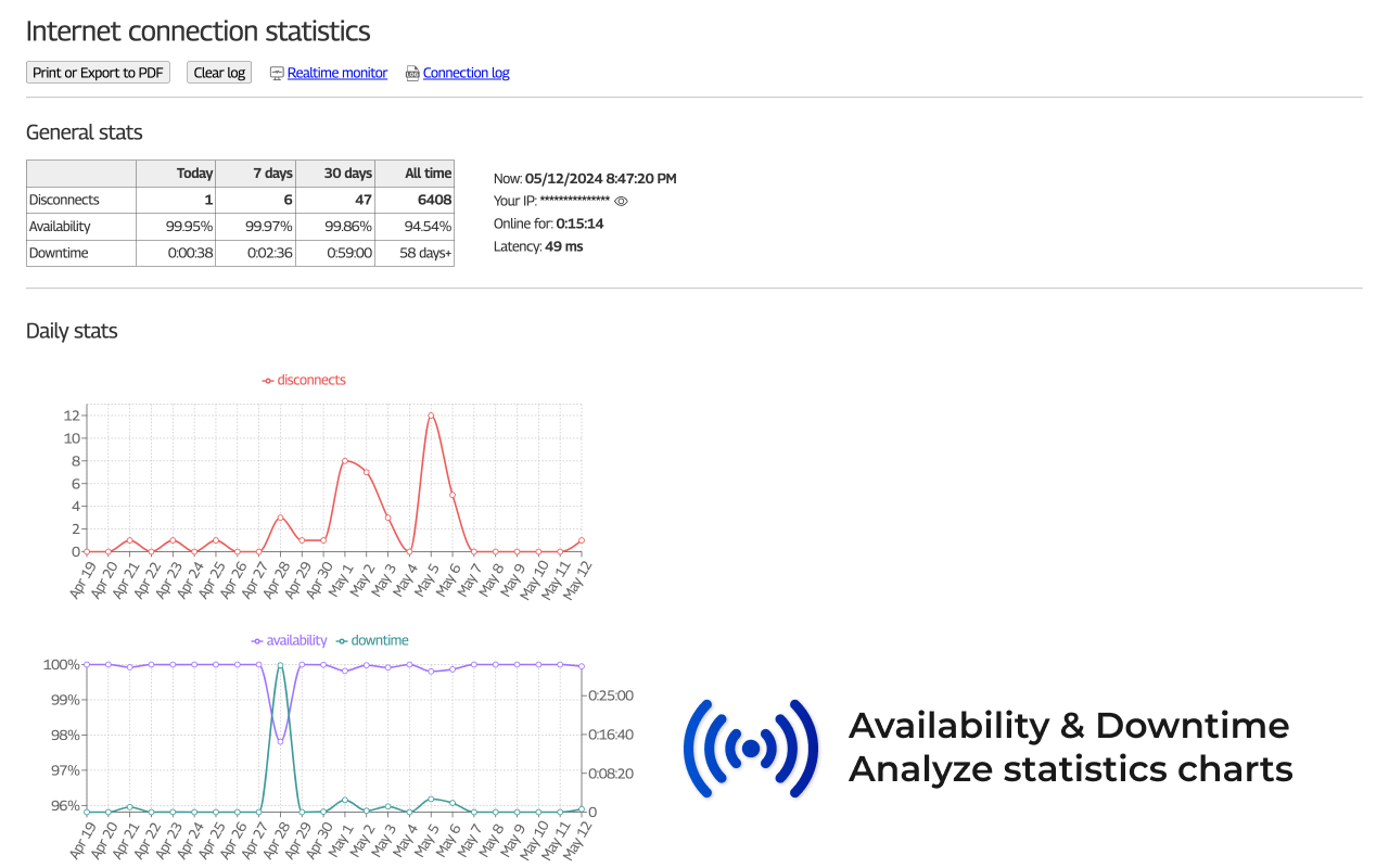 Internet Connection Statistics